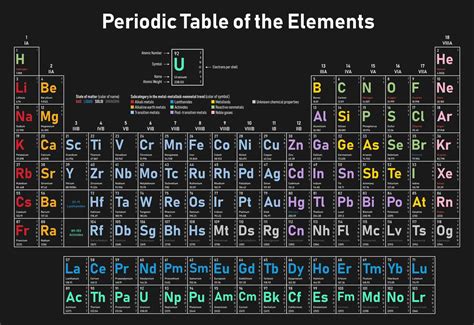 periodic table of elements game|Periodic Table of the Elements, With Symbols .